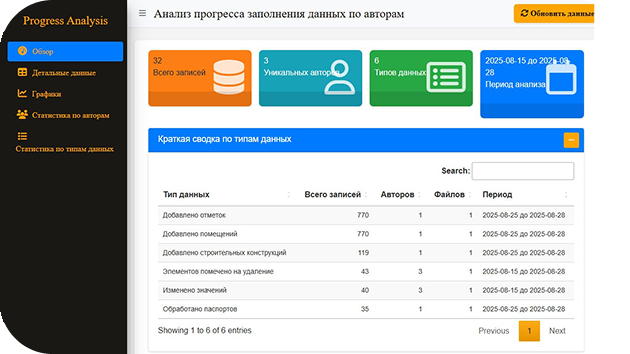 Верификация и загрузка в хранилище