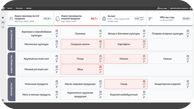 Разработка и публикация интерактивных панелей аналитики